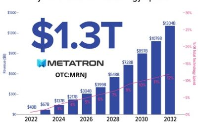 Metatron is Spearheading the AI Revolution